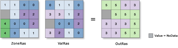 Zonal Statistics Sum illustration